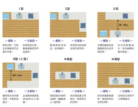 勳的筆劃 廚房尺寸